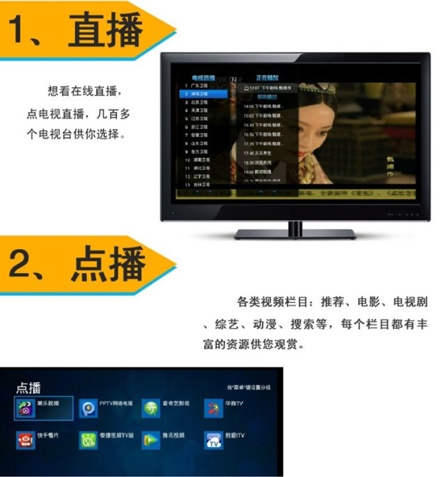 銷售網(wǎng)絡(luò)機機頂盒
