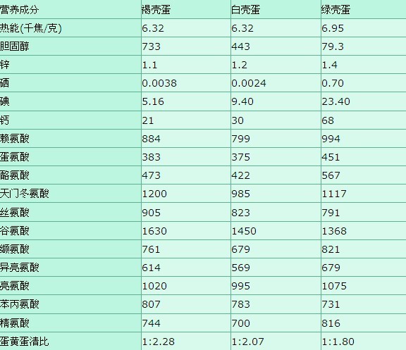 出售農(nóng)家散養(yǎng)綠殼烏雞蛋