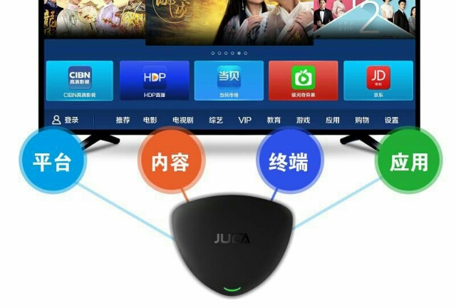 一款智能網(wǎng)絡(luò)機(jī)頂盒