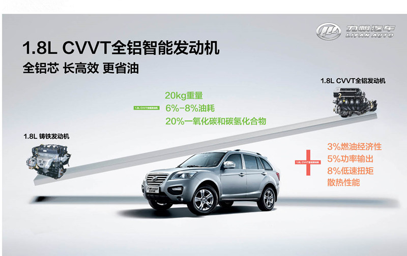 2014力帆汽車年末感恩大回饋