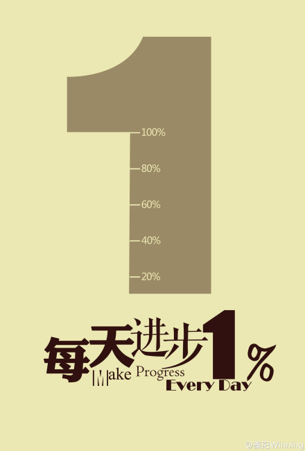 研究生家教1對(duì)1輔導(dǎo)