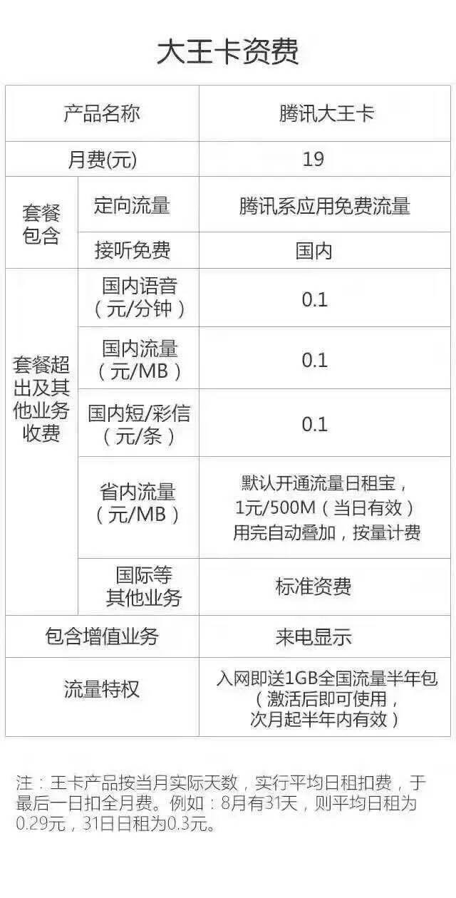銷售大王卡