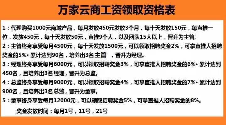 萬家云商誠尋有志之士合作創(chuàng)業(yè)